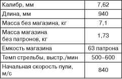 Бронекатера Сталина. "Речные танки" Великой Отечественной