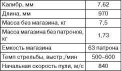 Бронекатера Сталина. "Речные танки" Великой Отечественной