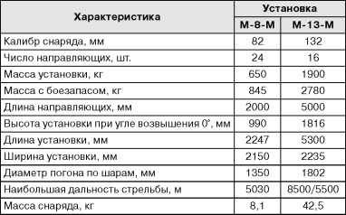 Бронекатера Сталина. "Речные танки" Великой Отечественной