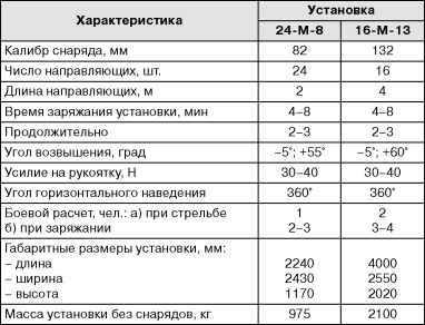 Бронекатера Сталина. "Речные танки" Великой Отечественной