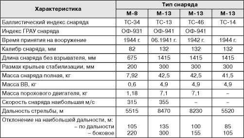 Бронекатера Сталина. "Речные танки" Великой Отечественной