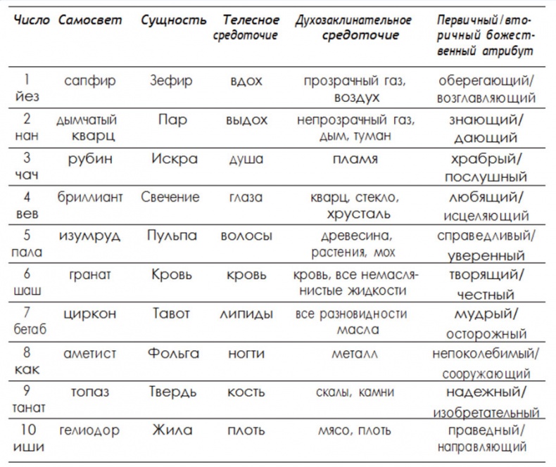 Архив Буресвета. Кн. 2. Слова сияния