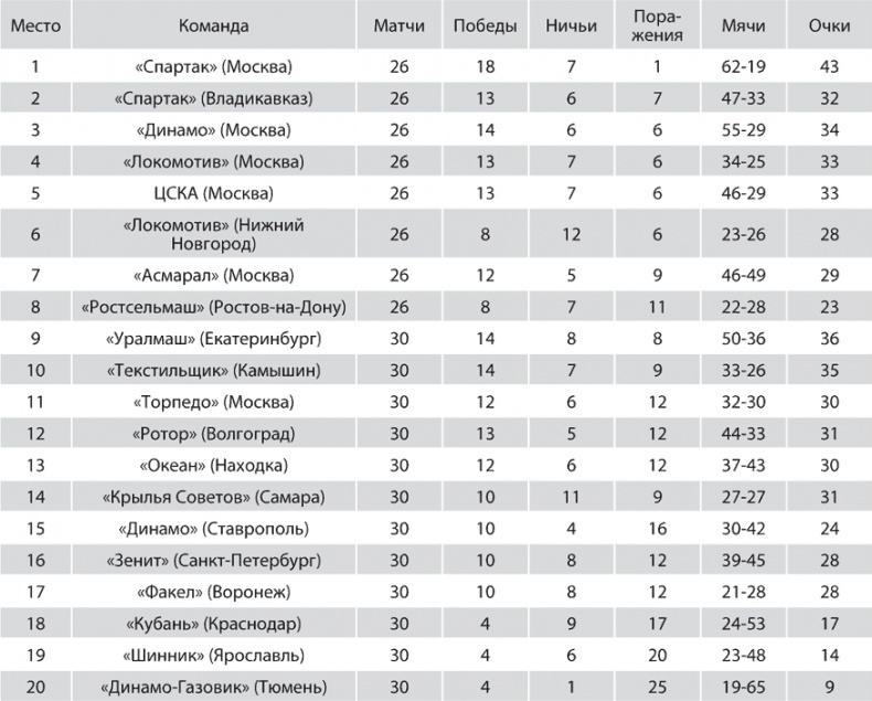 Зенит. Новейшая история. 2.0