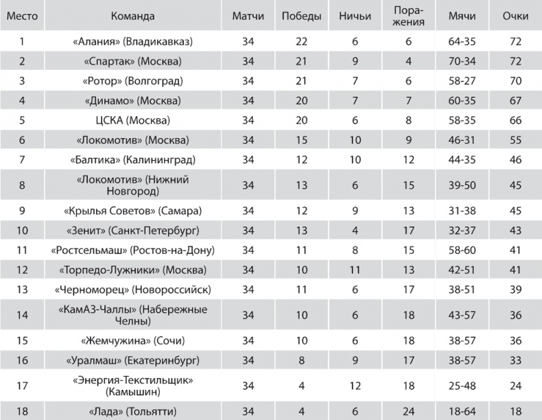 Зенит. Новейшая история. 2.0