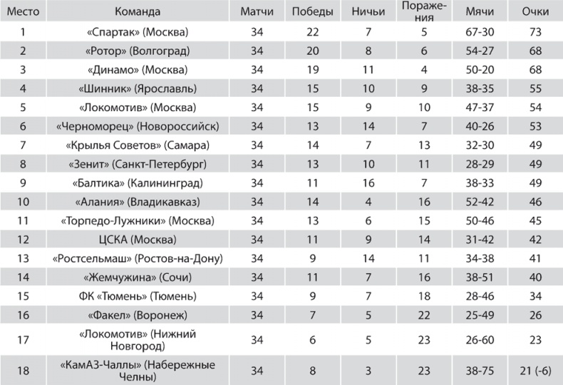 Зенит. Новейшая история. 2.0