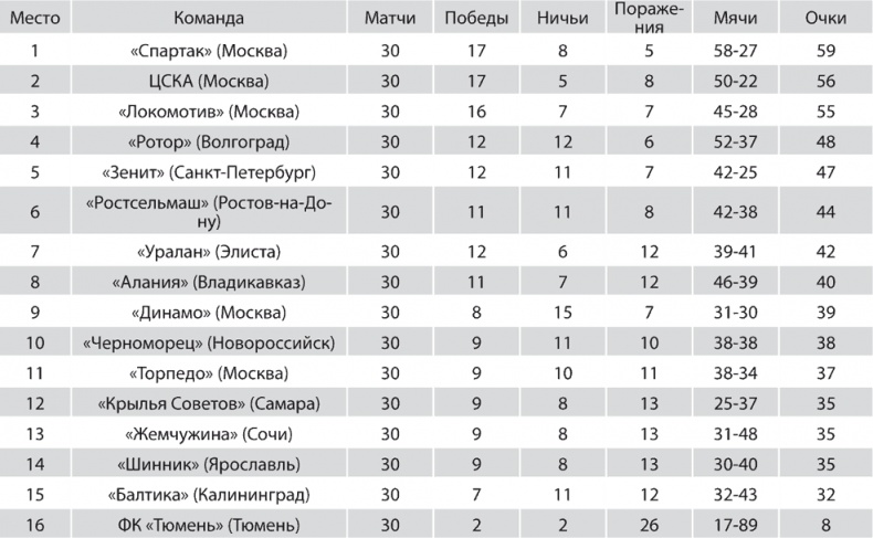 Зенит. Новейшая история. 2.0