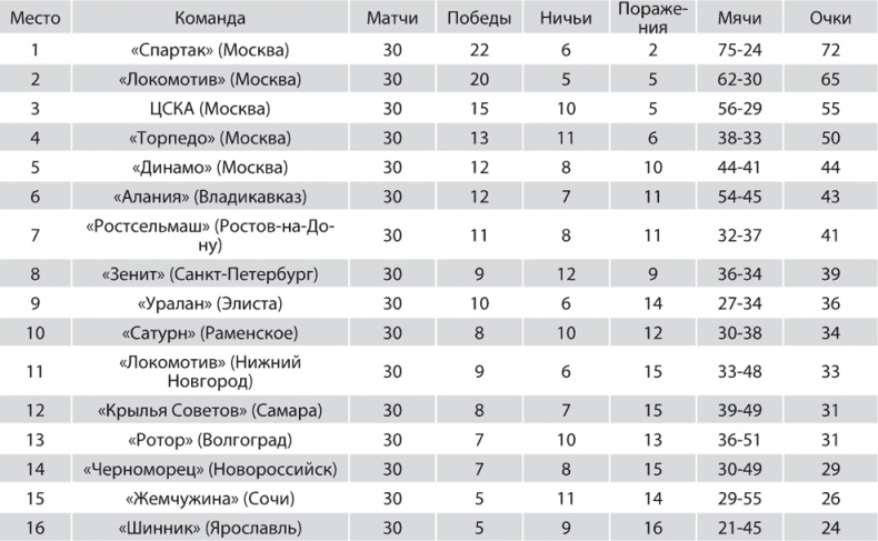 Зенит. Новейшая история. 2.0