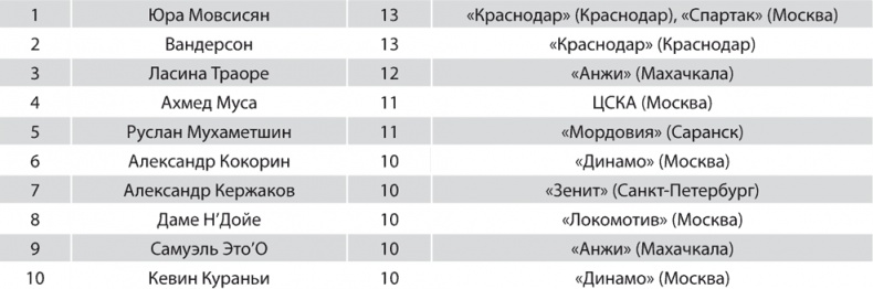 Зенит. Новейшая история. 2.0