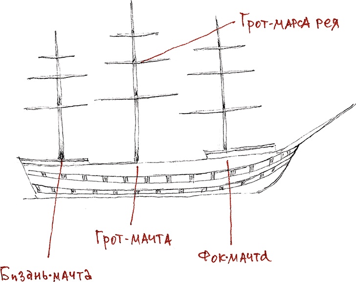 Хрустальный ключ, или Жили-были мы