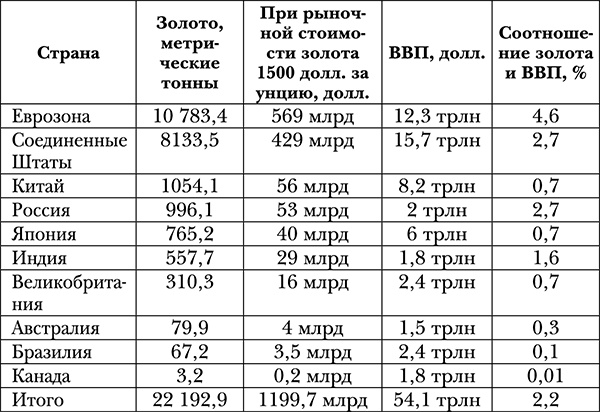 Смерть денег. Крах доллара и агония мировой финансовой системы