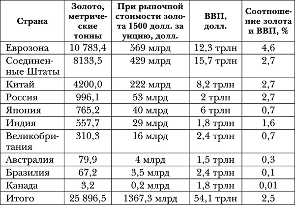 Смерть денег. Крах доллара и агония мировой финансовой системы