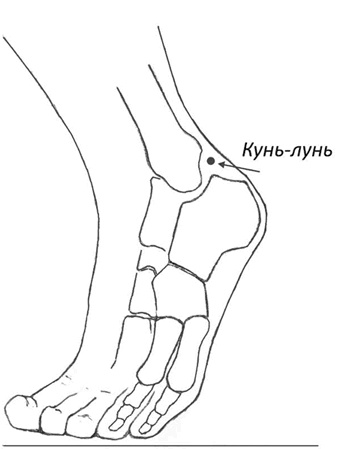 Секреты восточной медицины. Чудо исцеления своими руками