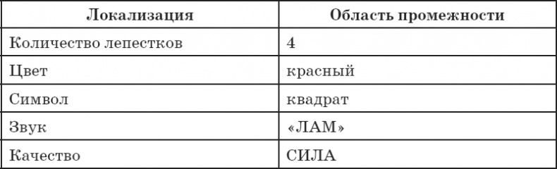 Секреты восточной медицины. Чудо исцеления своими руками