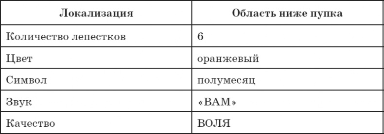 Секреты восточной медицины. Чудо исцеления своими руками