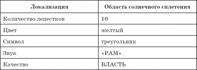 Секреты восточной медицины. Чудо исцеления своими руками