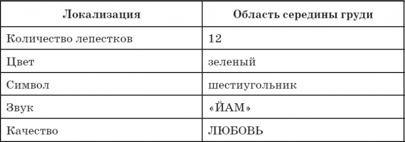 Секреты восточной медицины. Чудо исцеления своими руками