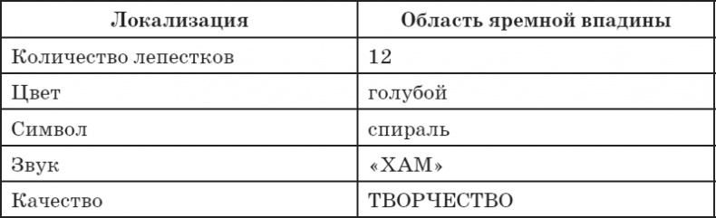 Секреты восточной медицины. Чудо исцеления своими руками