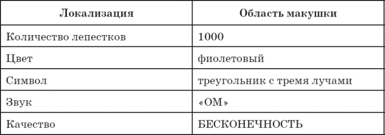 Секреты восточной медицины. Чудо исцеления своими руками