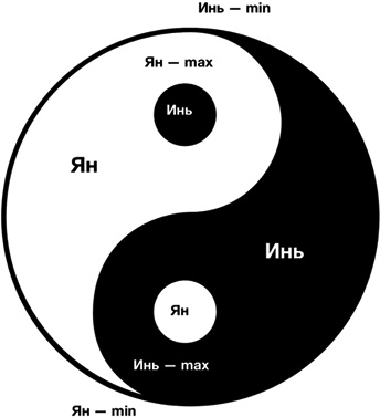 Секреты восточной медицины. Чудо исцеления своими руками