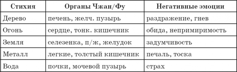 Секреты восточной медицины. Чудо исцеления своими руками