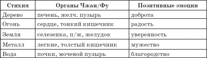 Секреты восточной медицины. Чудо исцеления своими руками