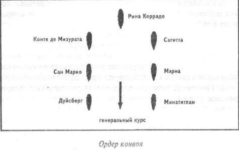 Битва за Средиземное море. Взгляд победителей