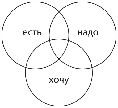 Союз непохожих. Как создать счастливую семью не вопреки, а благодаря вашим различиям