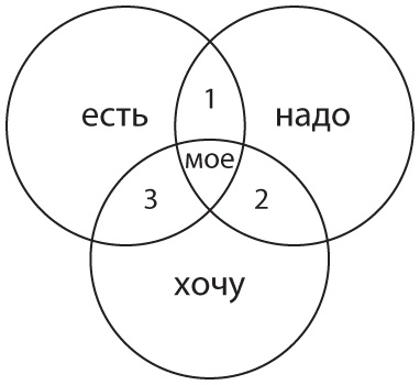 Союз непохожих. Как создать счастливую семью не вопреки, а благодаря вашим различиям