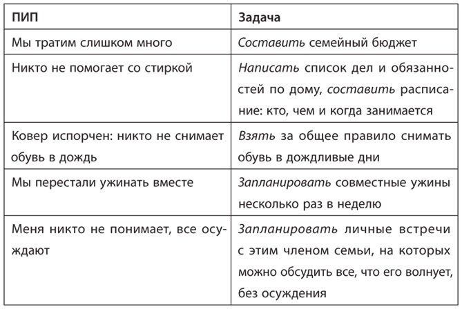 Союз непохожих. Как создать счастливую семью не вопреки, а благодаря вашим различиям