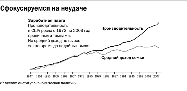 Методы принятия решений