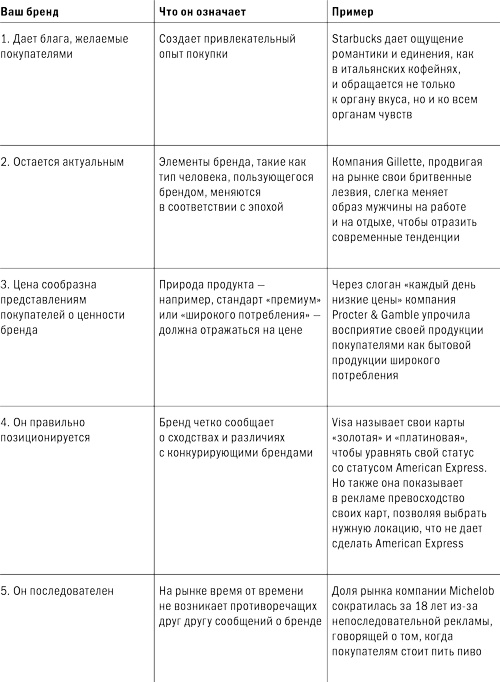 Стратегический маркетинг