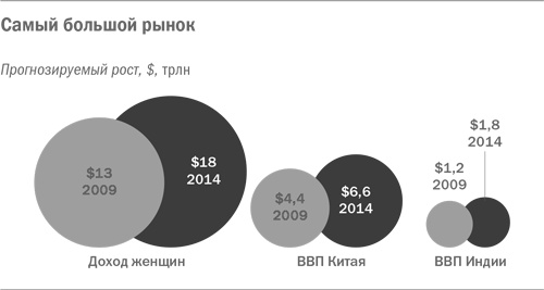 Стратегический маркетинг