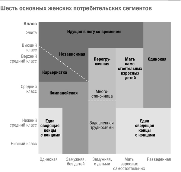 Стратегический маркетинг