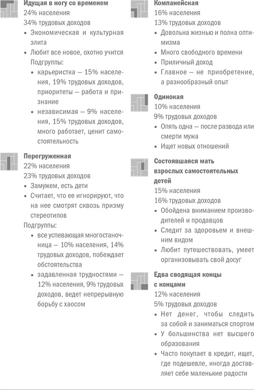 Стратегический маркетинг