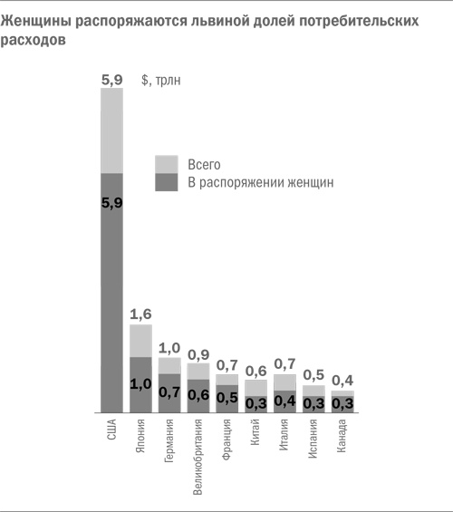 Стратегический маркетинг