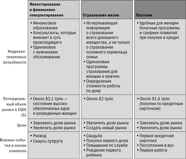 Стратегический маркетинг