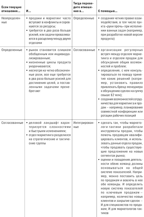 Стратегический маркетинг