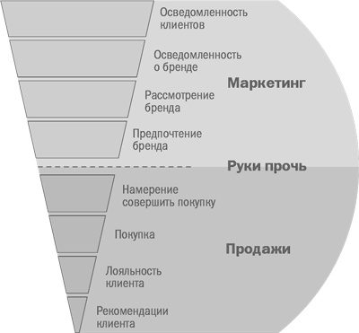 Стратегический маркетинг