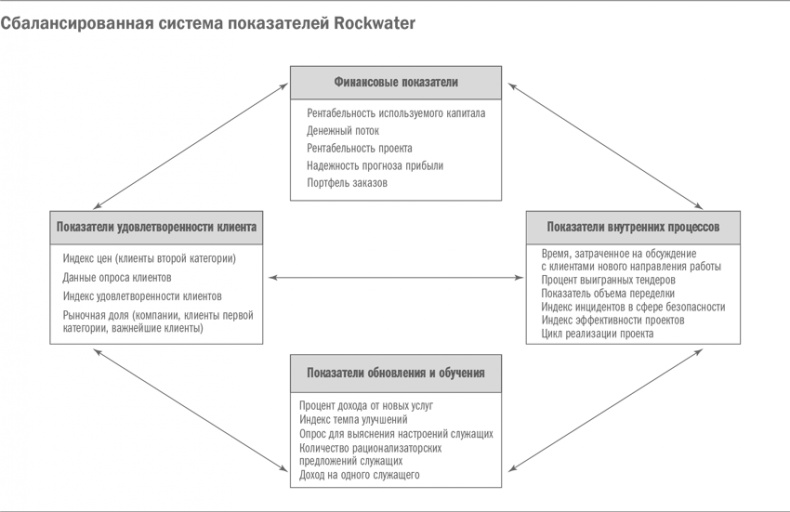 Управление бизнесом