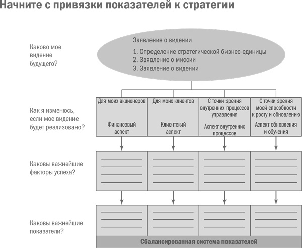 Управление бизнесом