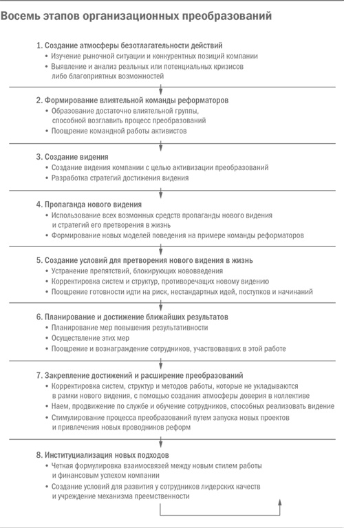 Управление бизнесом