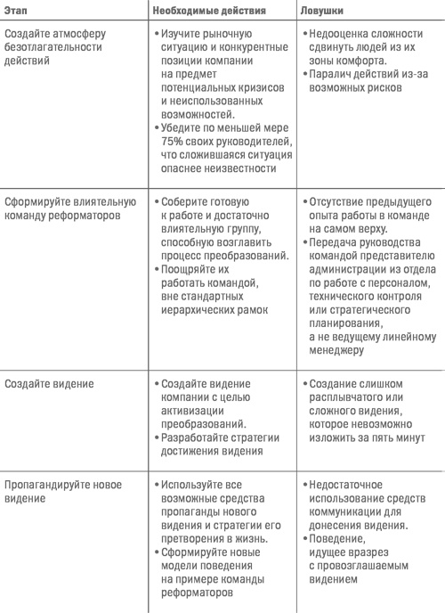 Управление бизнесом