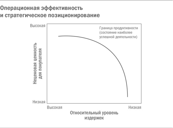 Управление бизнесом