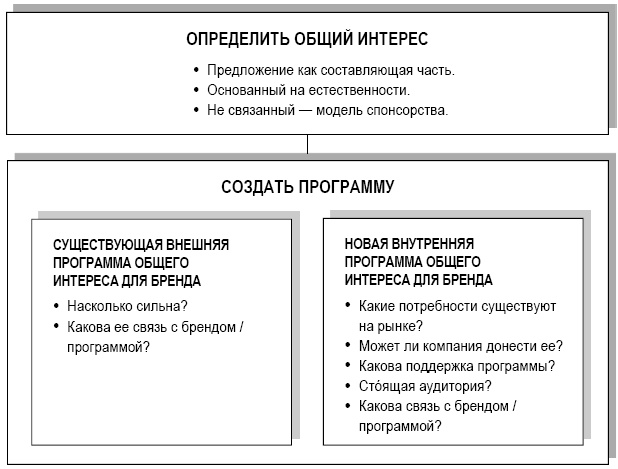 Аакер о брендинге. 20 принципов достижения успеха