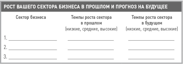 Бизнес-план на 100%. Стратегия и тактика эффективного бизнеса