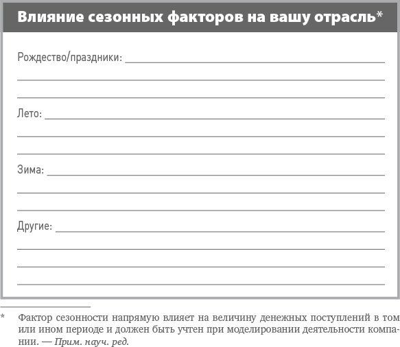 Бизнес-план на 100%. Стратегия и тактика эффективного бизнеса