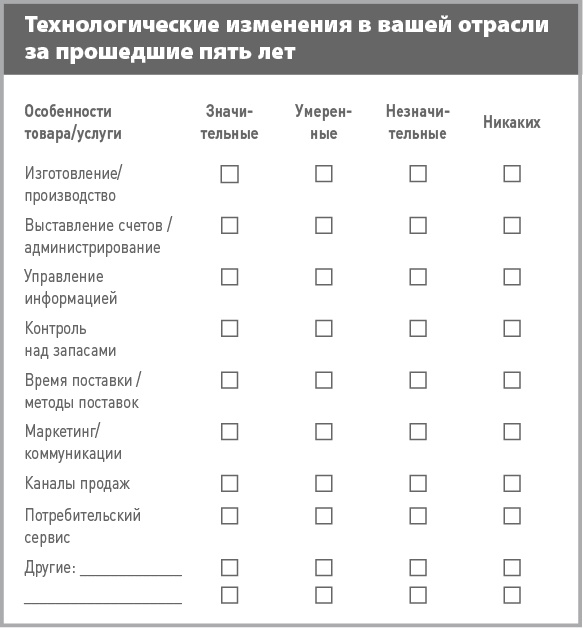 Бизнес-план на 100%. Стратегия и тактика эффективного бизнеса