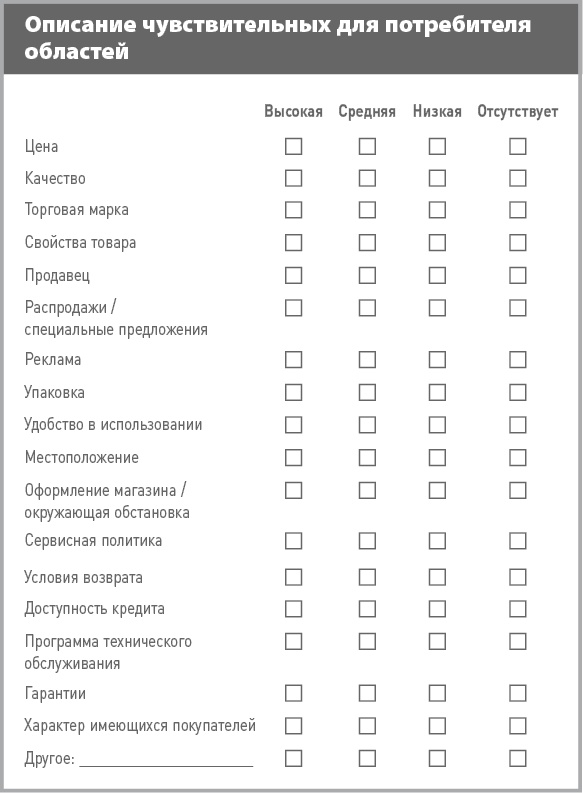 Бизнес-план на 100%. Стратегия и тактика эффективного бизнеса