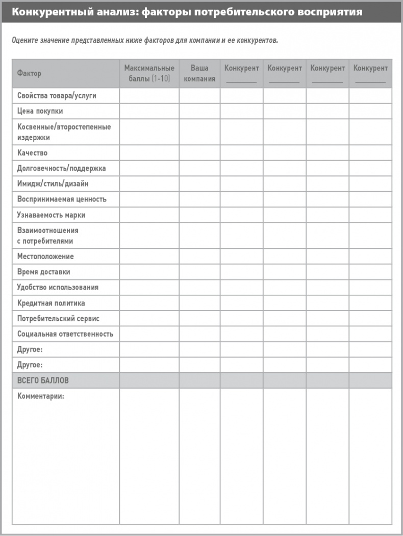 Бизнес-план на 100%. Стратегия и тактика эффективного бизнеса