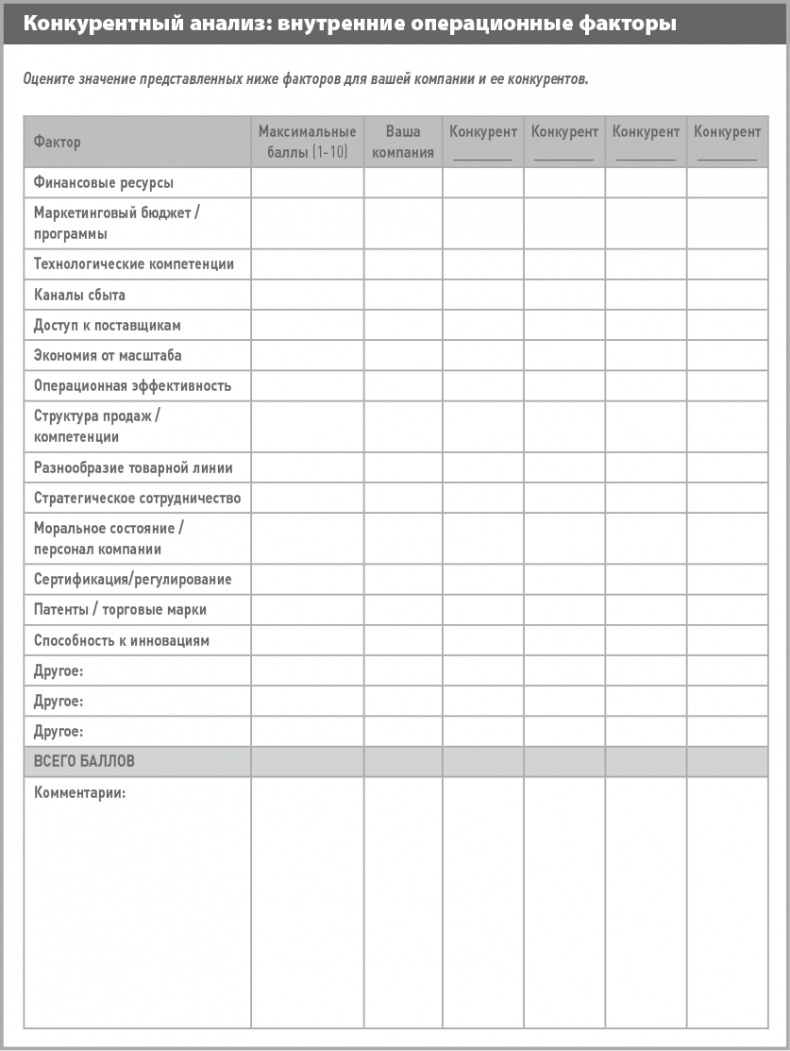 Бизнес-план на 100%. Стратегия и тактика эффективного бизнеса